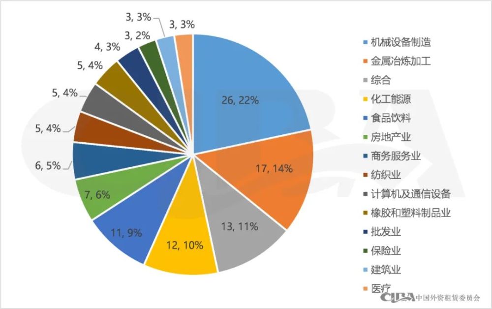 有庆机械租赁